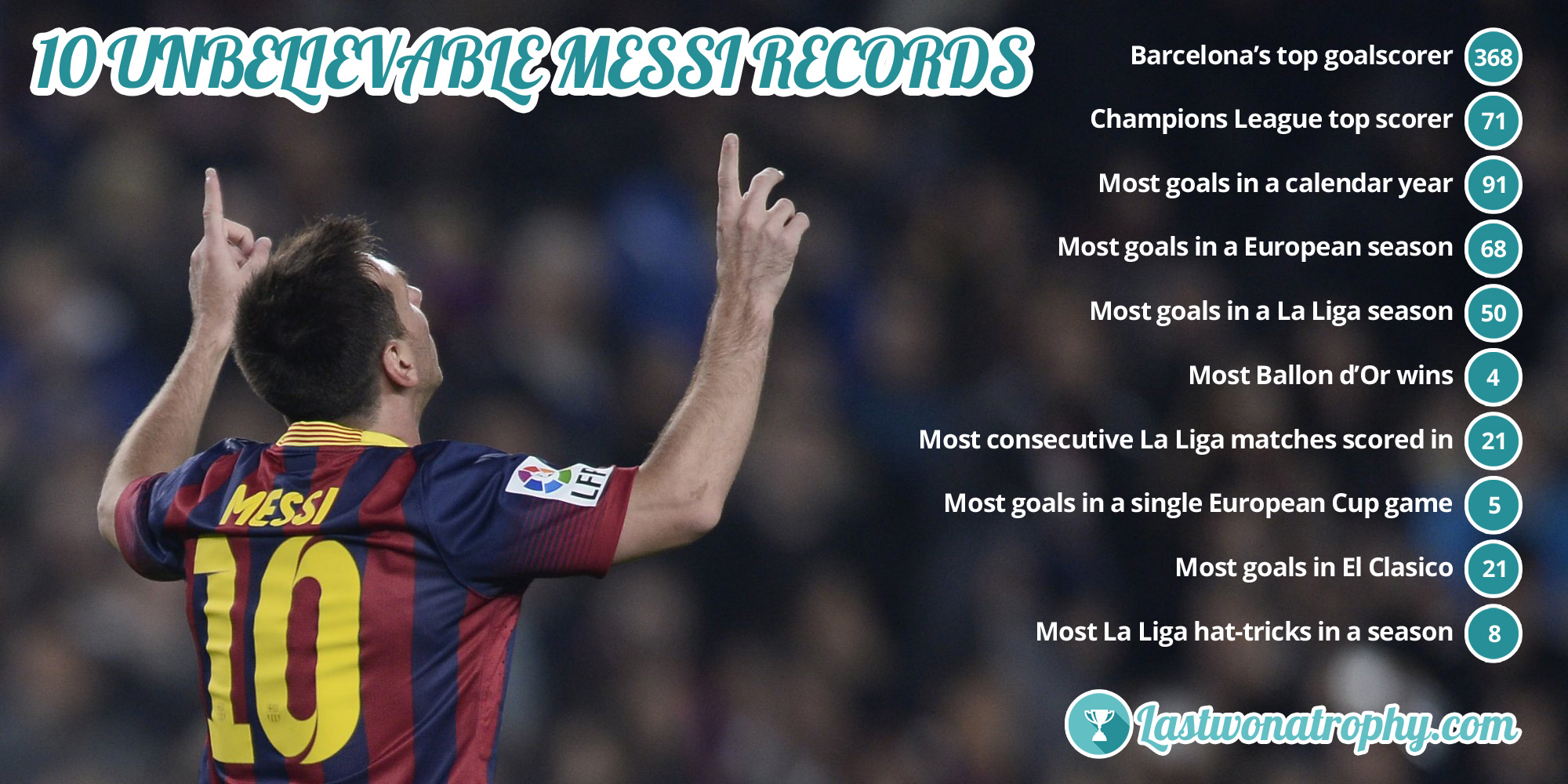 10 unbelievable Messi records